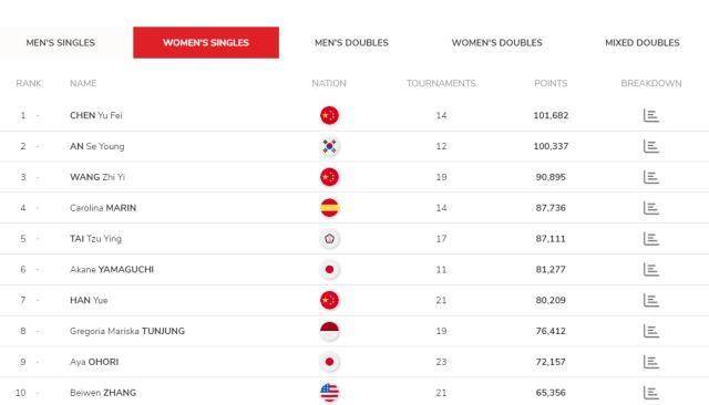 1728430535237076011.jpg 陈雨菲.jpg